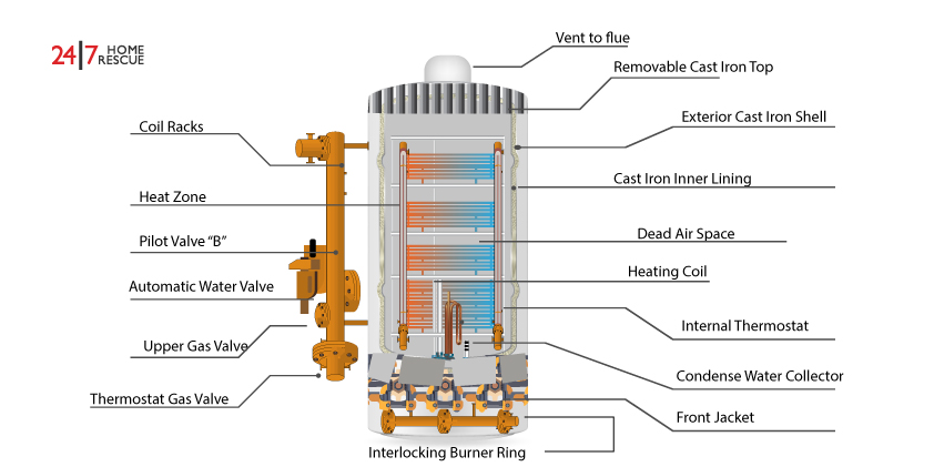 Boiler Insight Explained