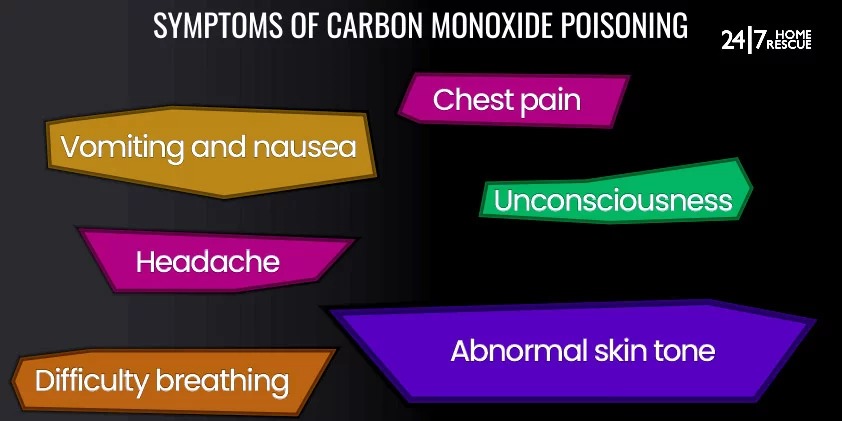 carbon monoxide poisoning