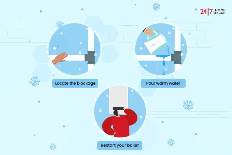 how to defrost a condensate pipe