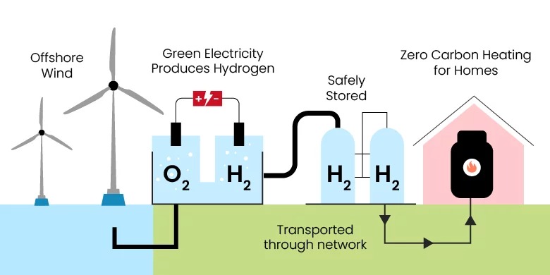 How Do Hydrogen Boilers Work How Do Hydrogen Boilers Work