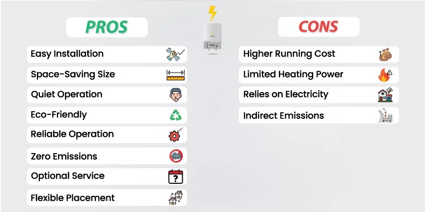 Electric boiler advantages and disadvantages