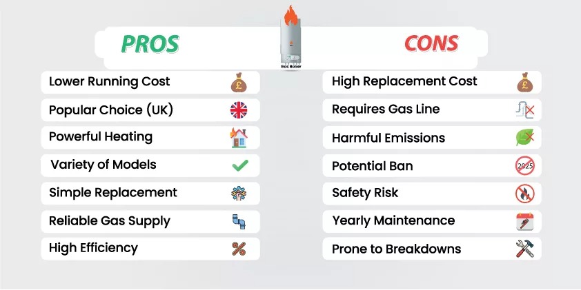 Gas boilers advantages and disadvantages
