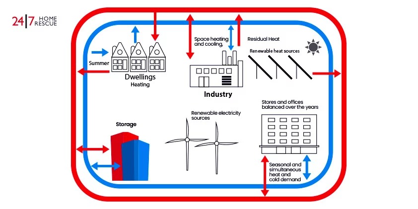 Explained District Heating System with Diagram