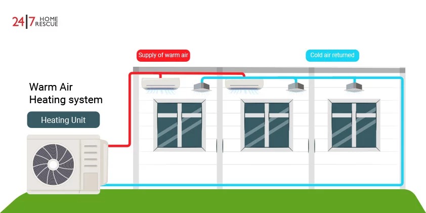 Warm Air Heating System Diagram