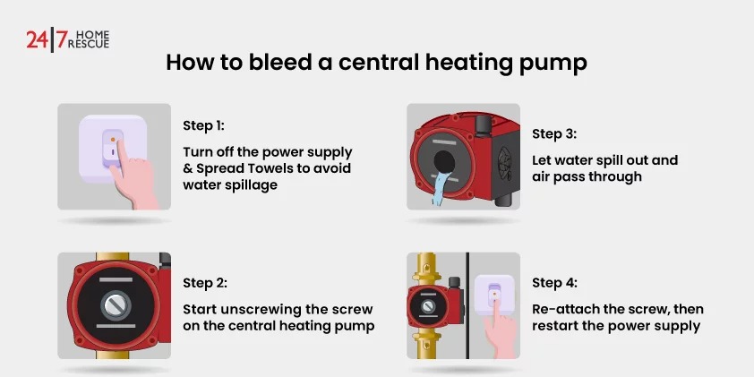 How to bleed a central heating pump