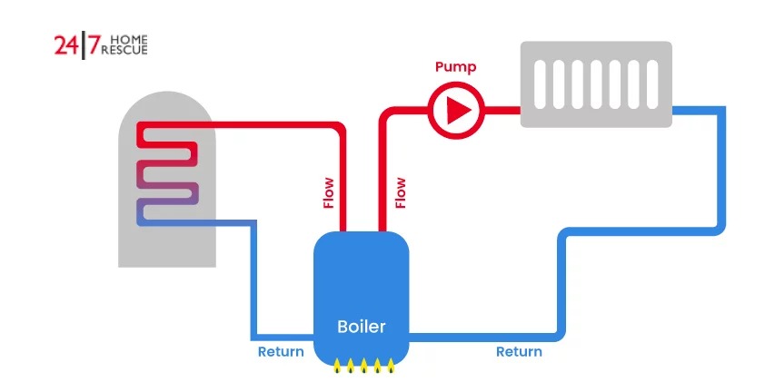 Central Heating System Wiring Flow Diagram