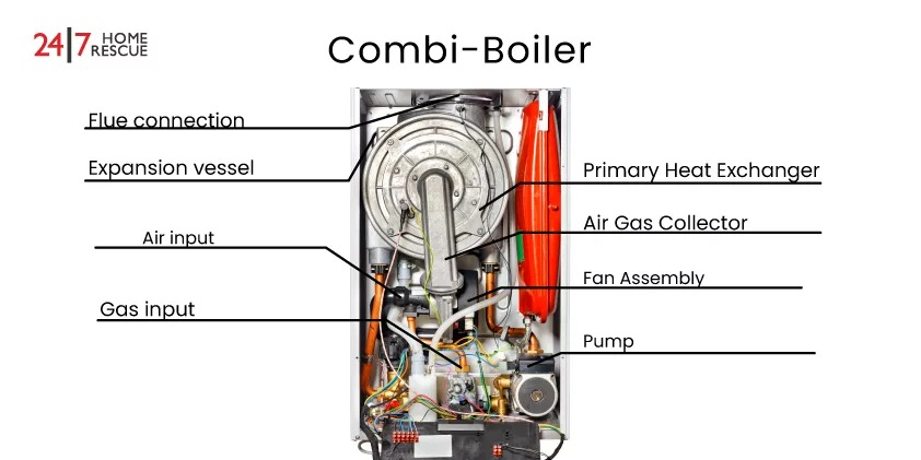 Combi Boiler Components