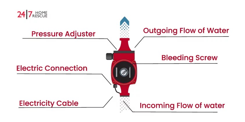 Central Heating Pump Explained