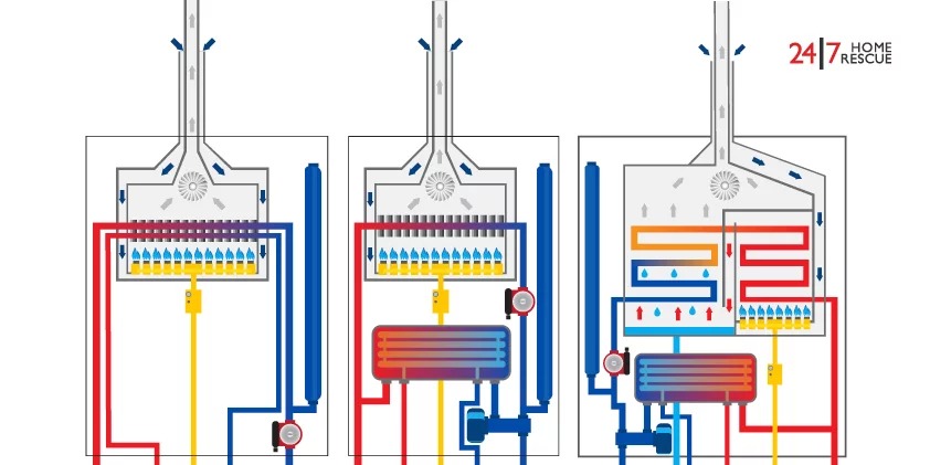 heat exchangers in boilers guide