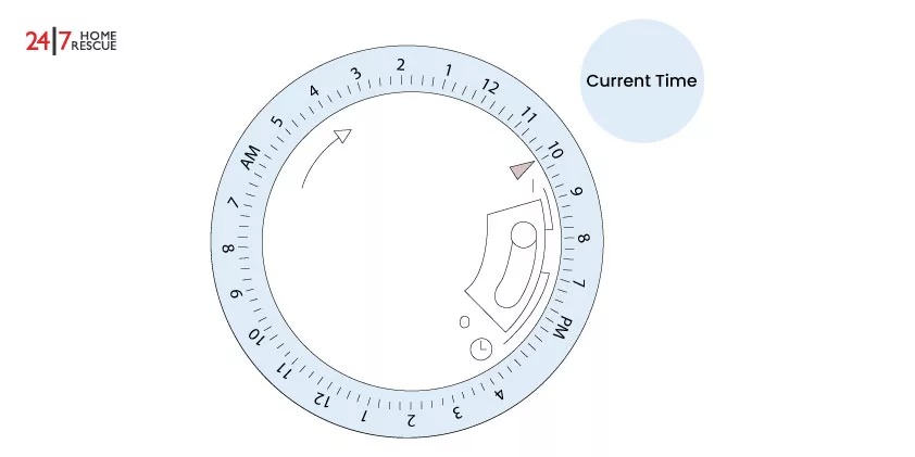 Set the right time on your timer