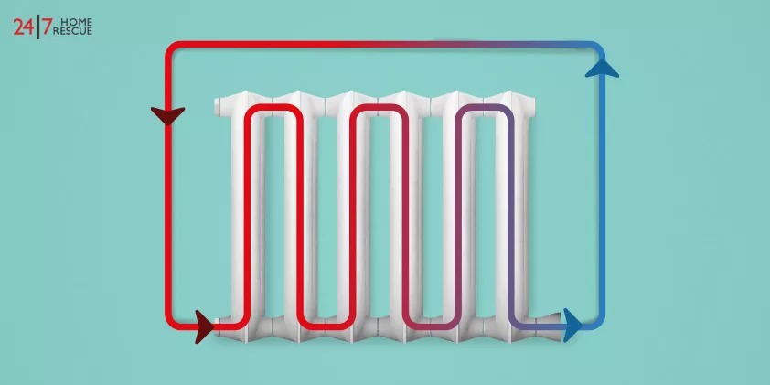 How does a radiator work?
