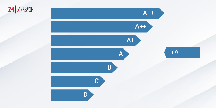 energy efficient ratings sedbuk