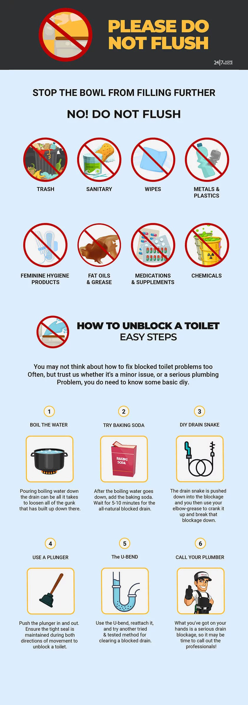 how to unblock a toilet infographic