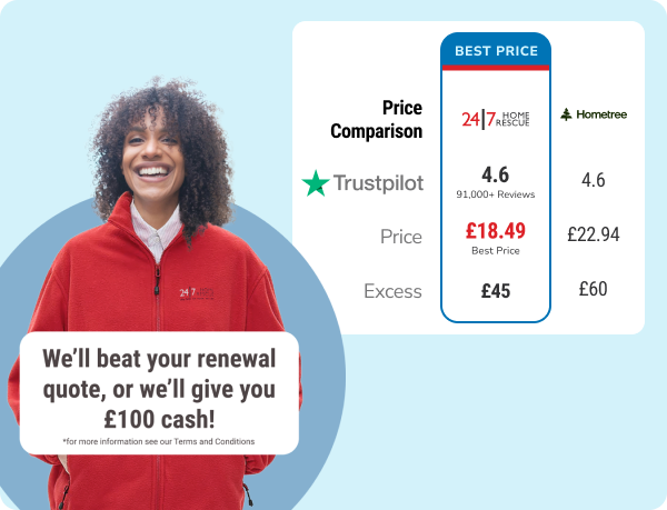 Comparison between 24|7 Home Rescue and Hometree with pricing and rating breakdown